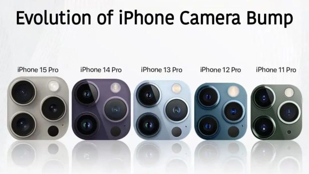 Camera Evolution